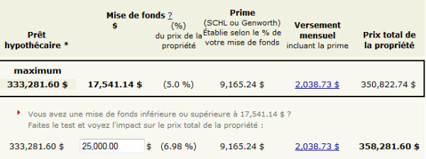 Calcul mise de fonds Calcul mise de fonds