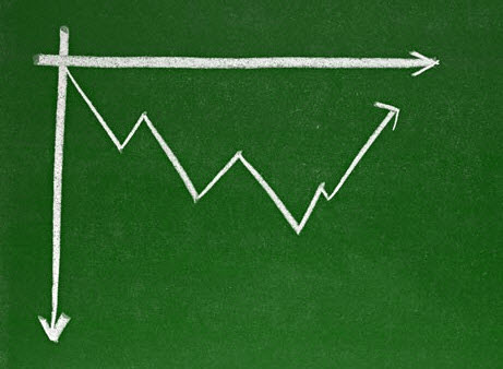 Courbe des profits Courbe des profits